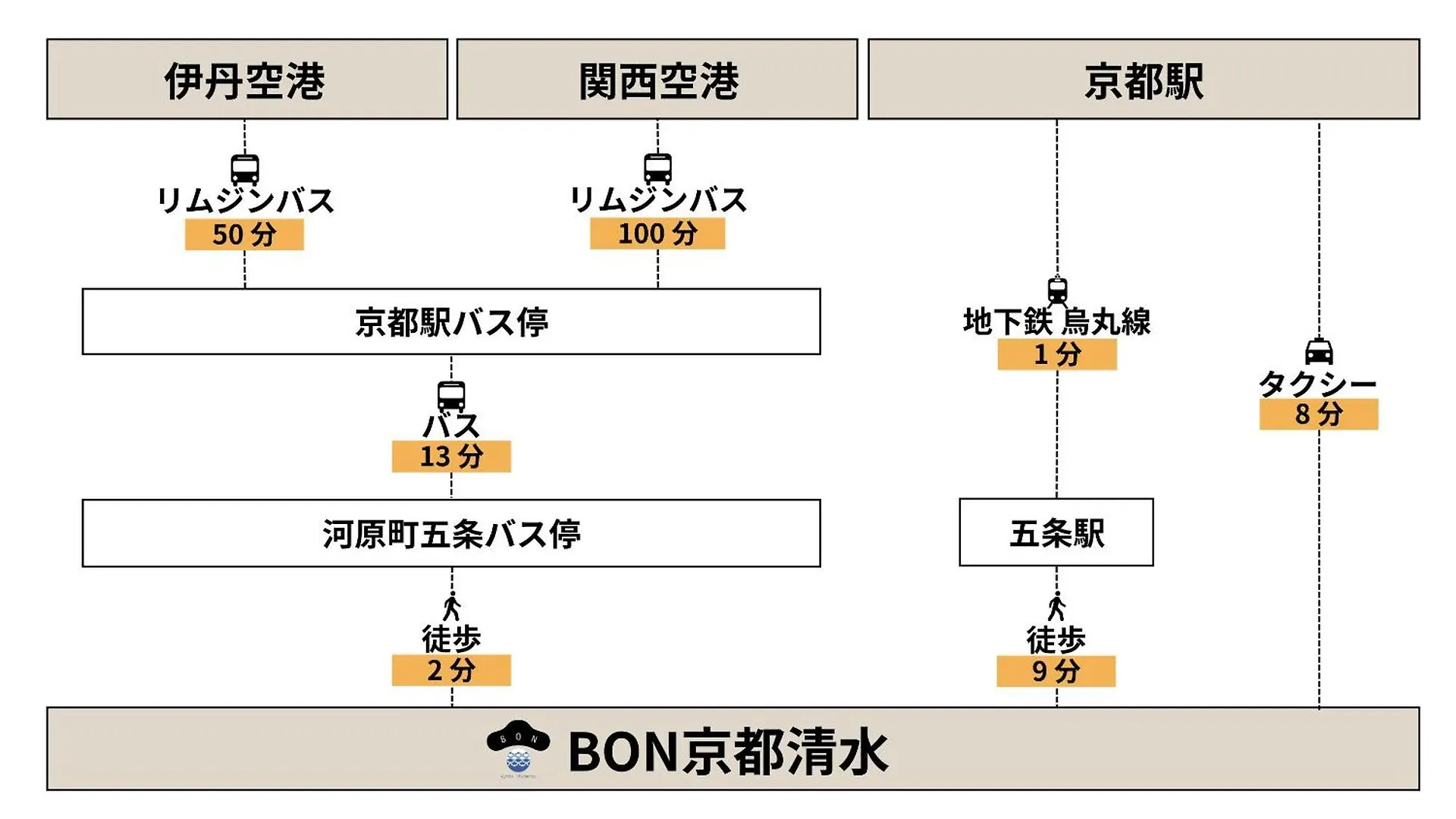 Bon Kyoto Kiyomizu Hotell